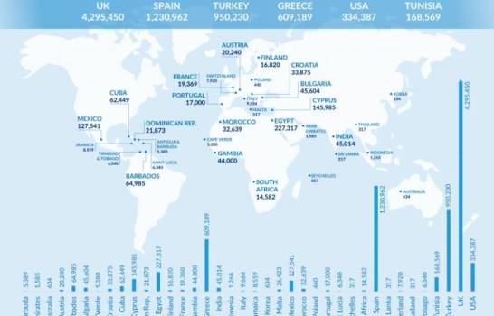 Rep. Dom. podría perder más de 20,000 pasajeros por quiebra de Thomas Cook 7 grafica general de thomas cook 12298810 20190927132634