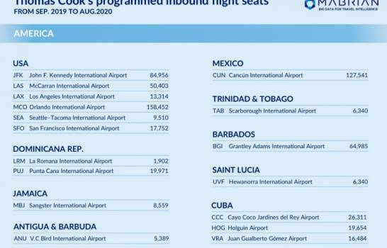 Rep. Dom. podría perder más de 20,000 pasajeros por quiebra de Thomas Cook 6 grafica thomas cook 12298807 20190927132634