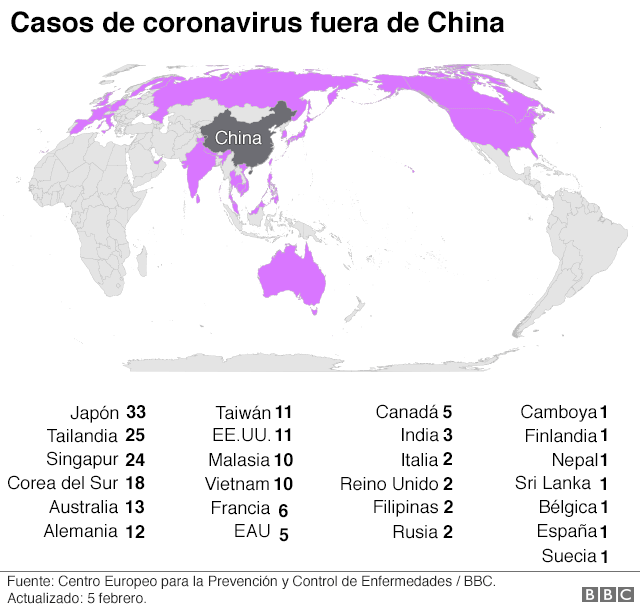 ¿cómo se diagnostica el coronavirus de Wuhan? 7 BBZHqqs