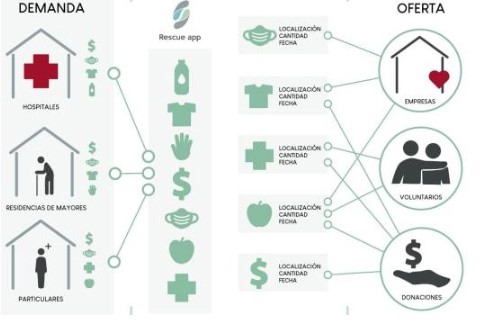 ‘Rescue’ la app solidaria para donaciones contra el coronavirus 5 Screenshot 1 11
