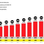 República Dominicana casos positivos 5,543 y fallecidos 265 coronavirus - por covid-19 6 Screenshot 1 35