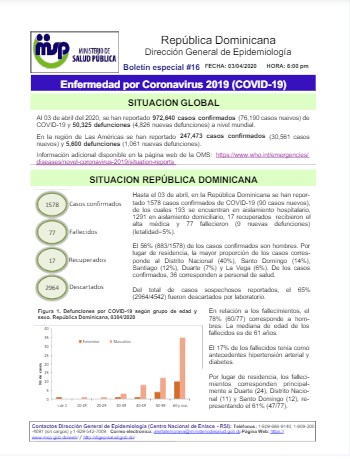 Coronavirus Rep Dom ascienden a 1,578 casos confirmados y fallecidos 77 5 Screenshot 9 2