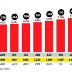Rep.Dom: 13 muertos por COVID-19 y 281 nuevos contagios en las últimas 24 horas 6 Screenshot 3 9